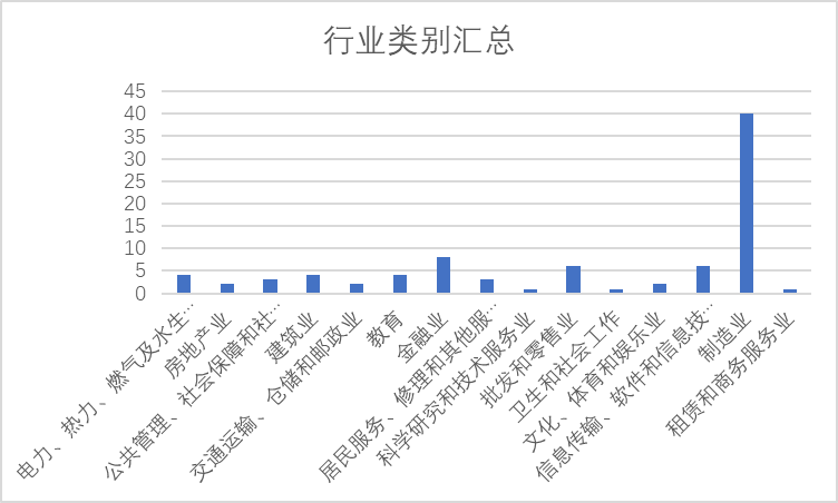恢善保养